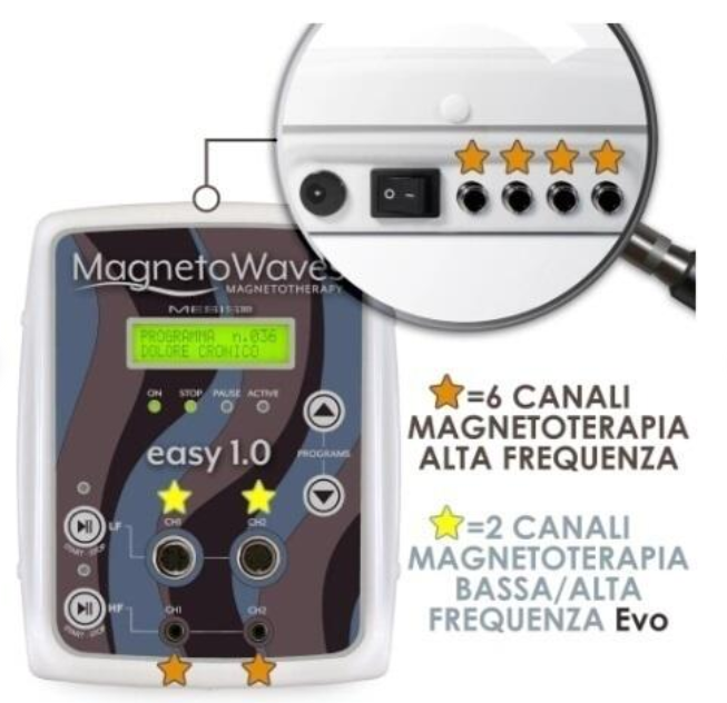 Mesis Magnetoterapia MagnetoWaves EASY 1.0 PRO - 168 Programmi - 8 canali - cod.MW1.0-PRO terapia estetica - sport