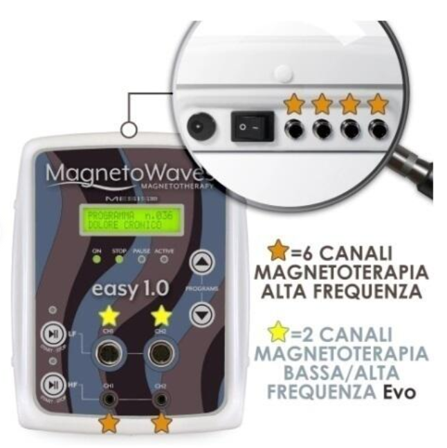 Mesis Magnetoterapia MagnetoWaves EASY 1.0 WELLNESS - 168 Programmi - 8 canali - cod.MW1.0-WEL terapia estetica - sport