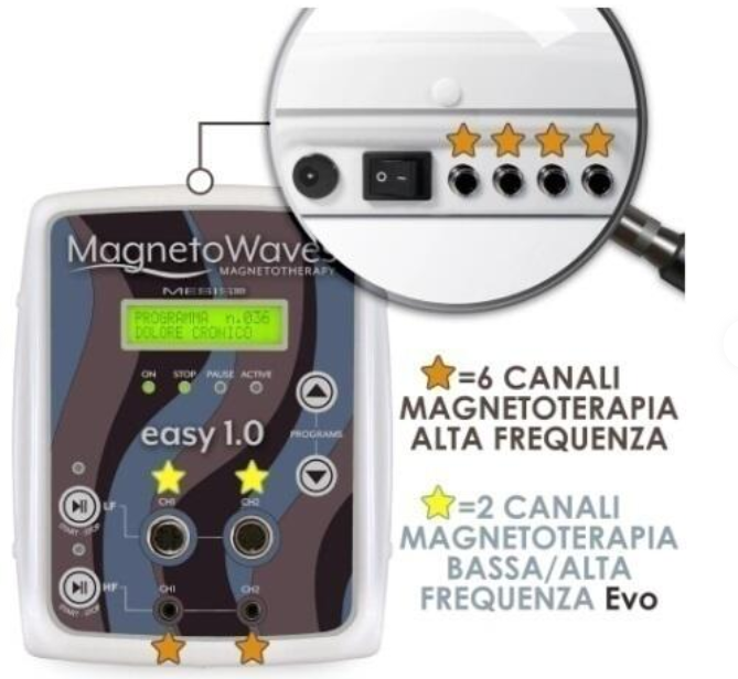 Mesis Magnetoterapia MagnetoWaves EASY 1.0 THERAPY PLUS - 168 Programmi - 8 canali - cod.MW1.0-THERAPY PLUS terapia estetica - sport