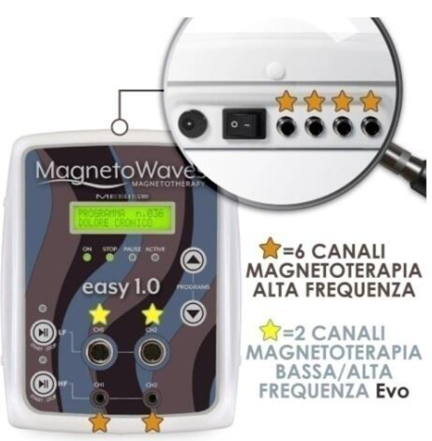 Mesis Magnetoterapia MagnetoWaves EASY 1.0 AESTHETIC - 168 Programmi - 8 canali - cod.MW1.0-AESTHETIC terapia estetica - sport