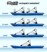 MOJITO BIG MAMA KAYAK, CANOA 2 + 1 Posti, 380 Cm + 2 Gavoni + 2 ruote integrate + 2 Seggiolini (PACK 2)