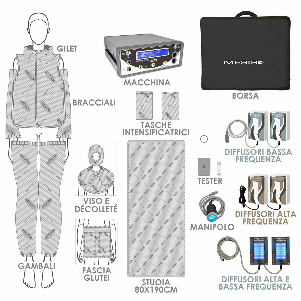 PROMO Magnetoterapia CEMP MagnetoWaves Terapia – Estetica – Sport - 168 PROGRAMMI - 10 CANALI - POTENZA 1.000 Gauss totale MESIS COD.MW-AESTHETIC USO DOMESTICO O MEDICINA ESTETICA