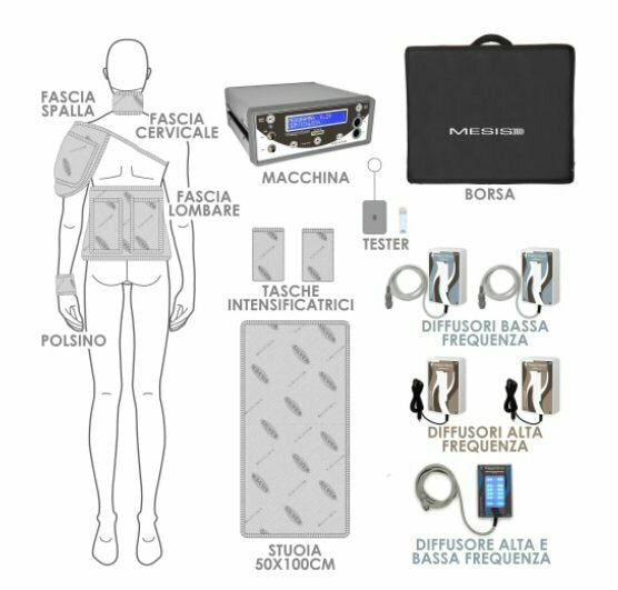 Promo Magnetoterapia CEMP Magnetowaves Terapia – Estetica – Sport - 168 Programmi - 10 Canali - Potenza 1.000 Gauss Totale Mesis Cod.mw-basic