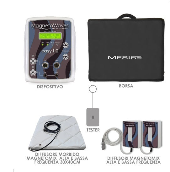Promo Mesis Magnetoterapia MagnetoWaves EASY 1.0 WELLNESS - 168 Programmi - 8 canali - cod.MW1.0-WEL terapia estetica - sport