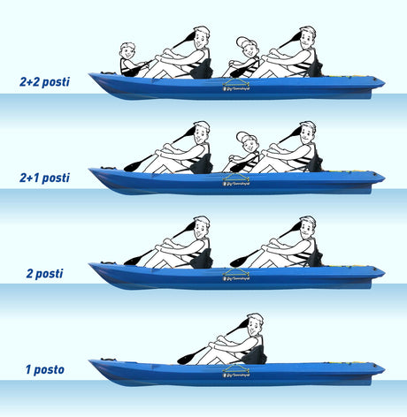 Canoa biposto Mojito Big mama kayak - 380 cm - 2 posti adulto + 1 posto + 2 gavoni + 2 ruote integrate + 2 pagaie omaggio - AZZURRO