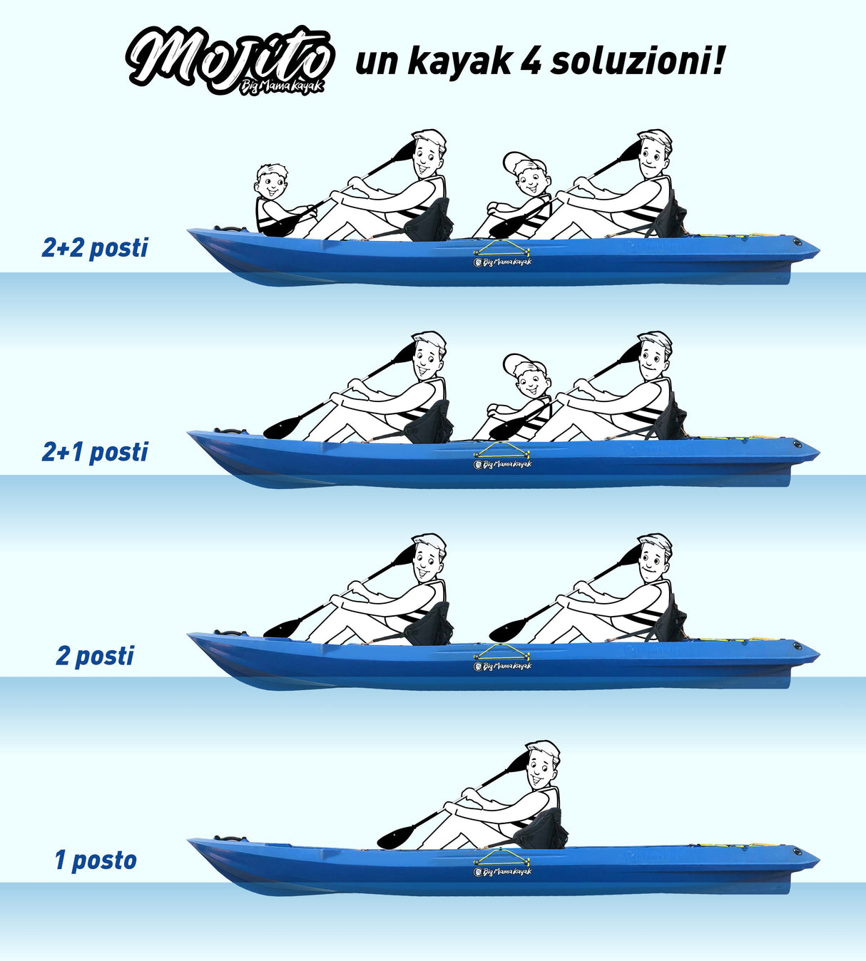 MOJITO FISHING BIG MAMA KAYAK CANOE 2 + 1 seats, 380 cm + 2 paddles + 2 seats + 2 lockers + 2 integrated wheels + 4 rod holders (FULL PACK) 
