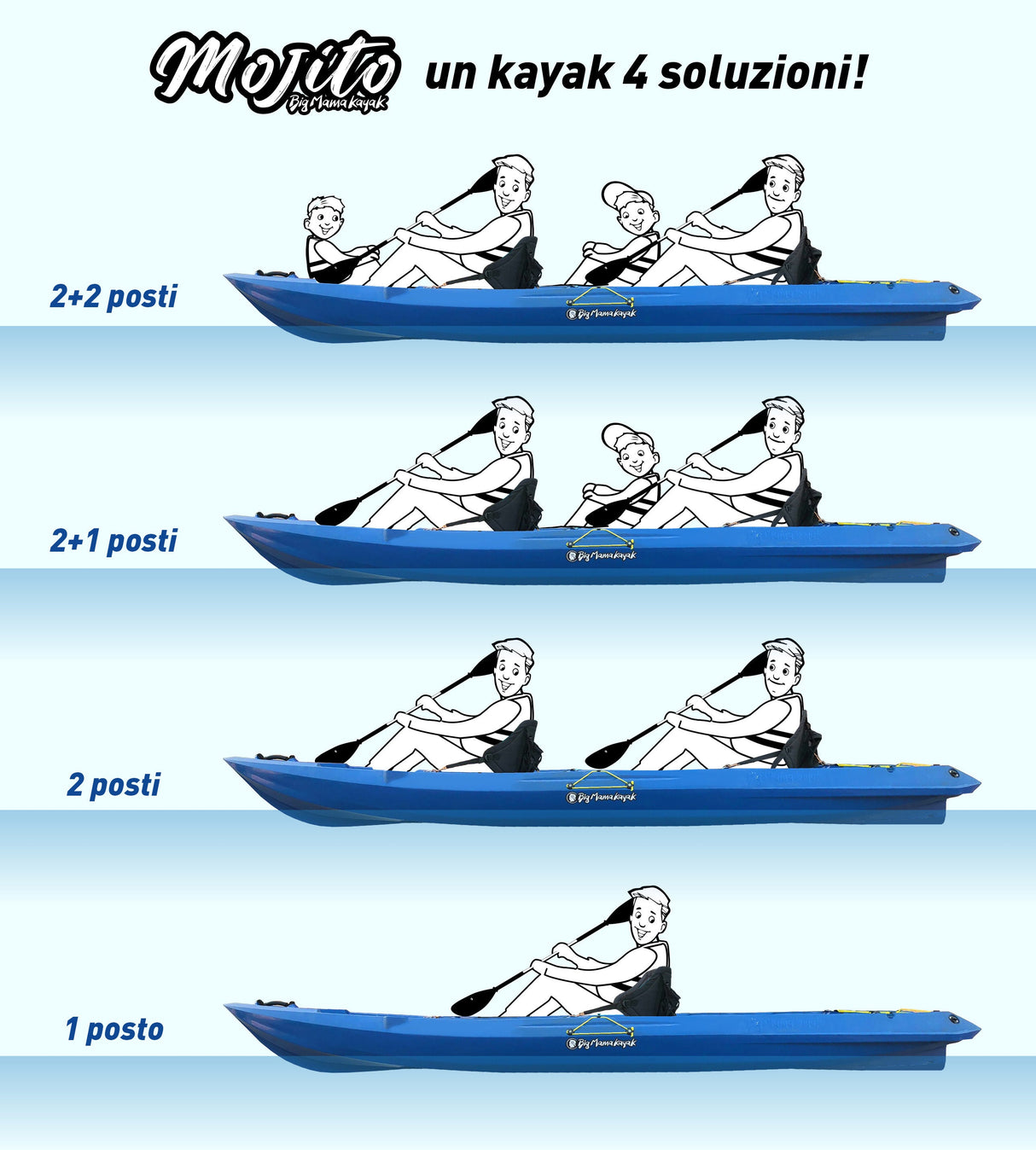 MOJITO BIG MAMA KAYAK canoa con 2 + 1 Posti, 380 Cm + 2 Gavoni + 2 ruote integrate + 2 Pagaie + 2 Seggiolini (FULL PACK) - TIMESPORT24
